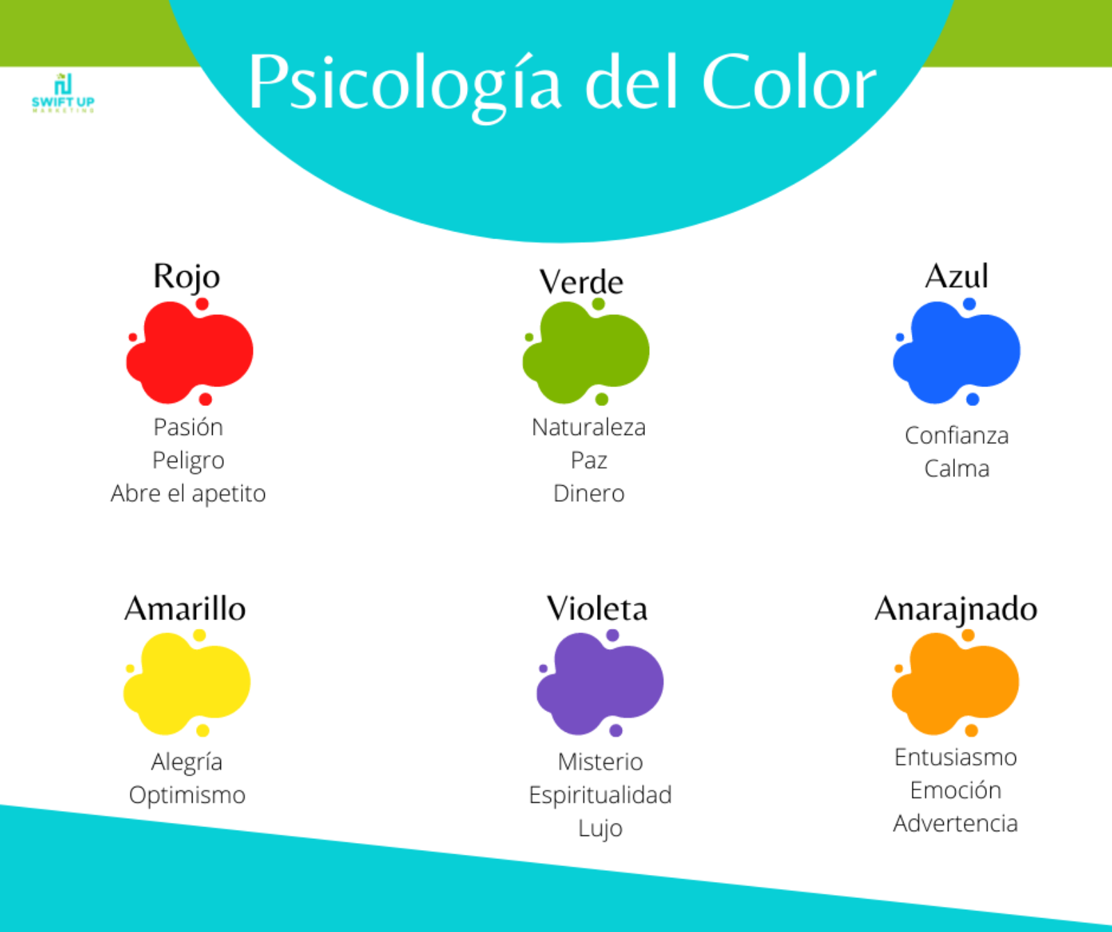 Imagen de psicologia de los colores en el mercadeo. Muestra el significado de los colores en el mercadeo digital.